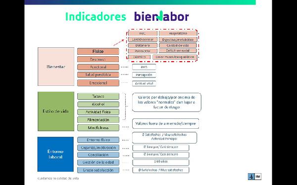 _IBV_bienlabor_fig_02_indicadores